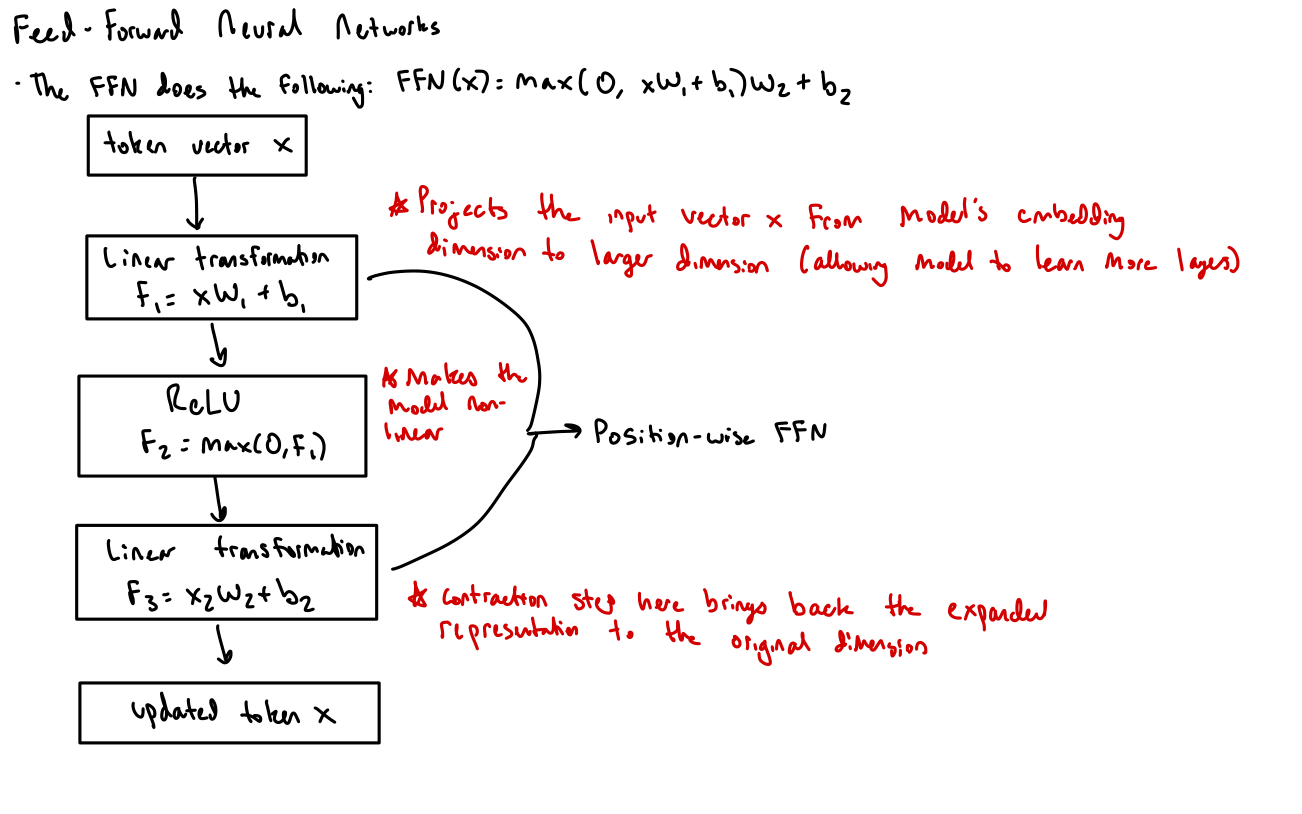 Slide 12
