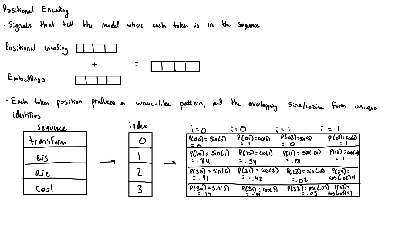 Slide 15